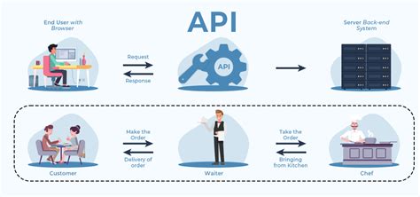 api 개발: 디지털 시대의 새로운 언어, API는 어떻게 우리의 삶을 바꾸고 있는가?